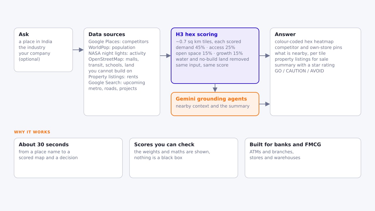 GeoScout IQ - Location Decision Intelligence thumbnail